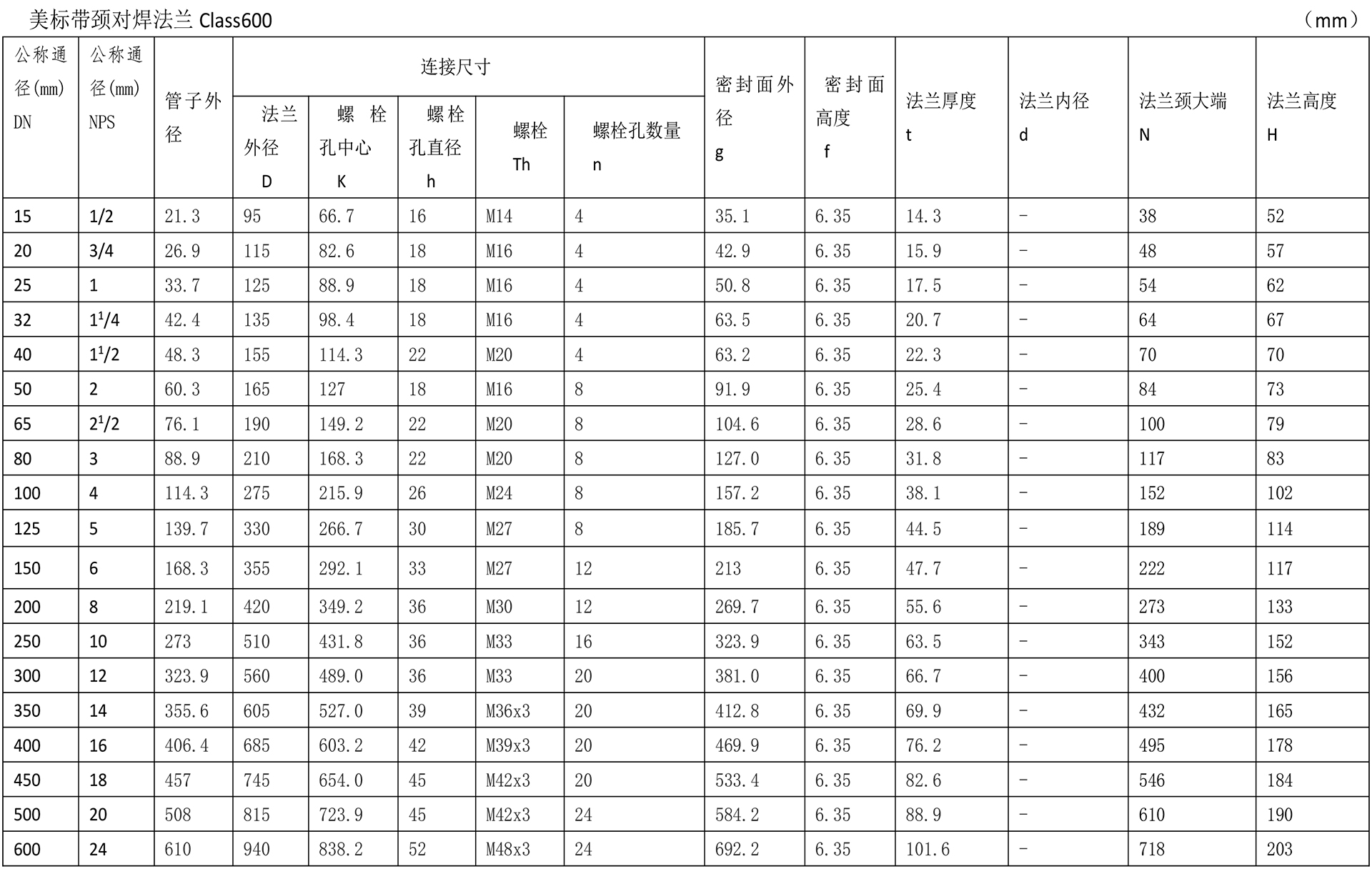 美標(biāo)法蘭技術(shù)參數(shù)-6.jpg
