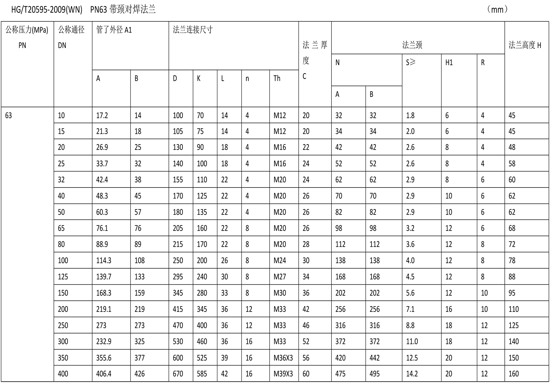 美標法蘭技術參數(shù)-10.jpg