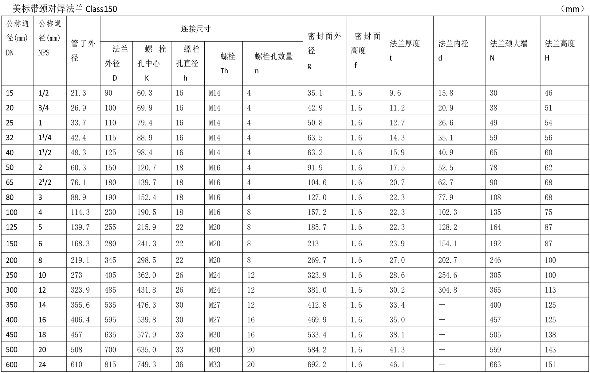 美標(biāo)法蘭技術(shù)參數(shù)-4.jpg