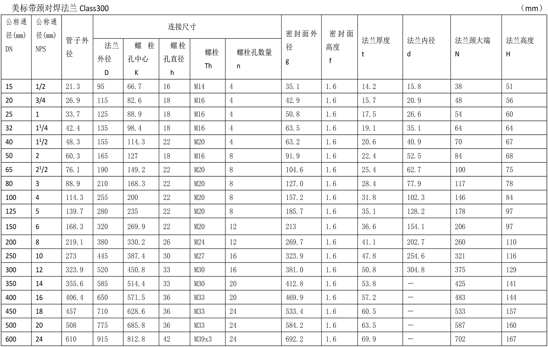 美標(biāo)法蘭技術(shù)參數(shù)-5.jpg