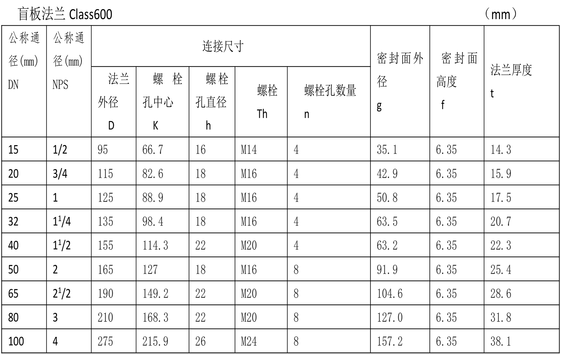 美標法蘭技術參數(shù)-11.jpg