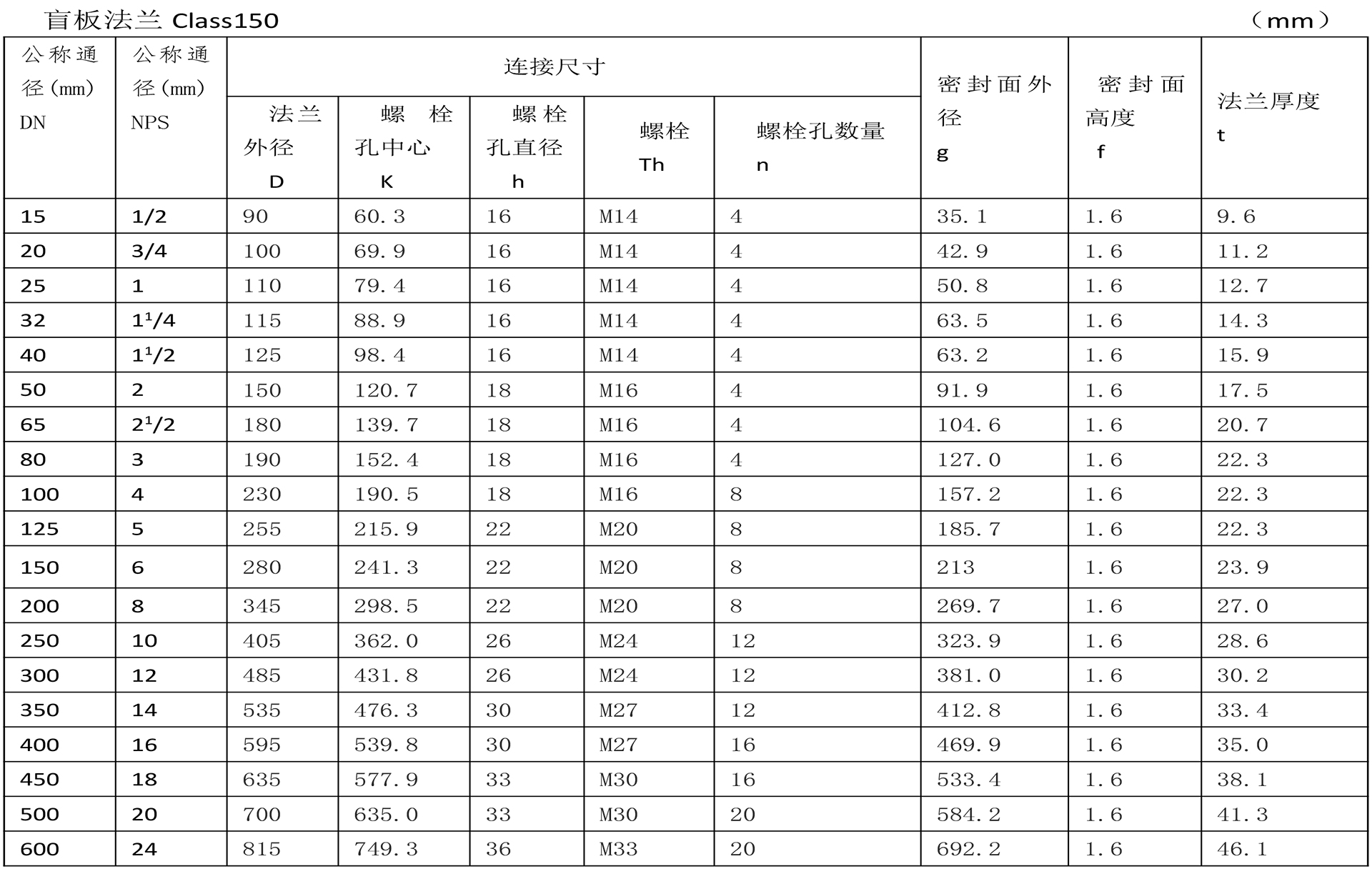 美標法蘭技術參數(shù)-9.jpg